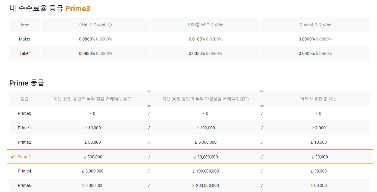 후오비 글로벌 Archives - COINGOSU
