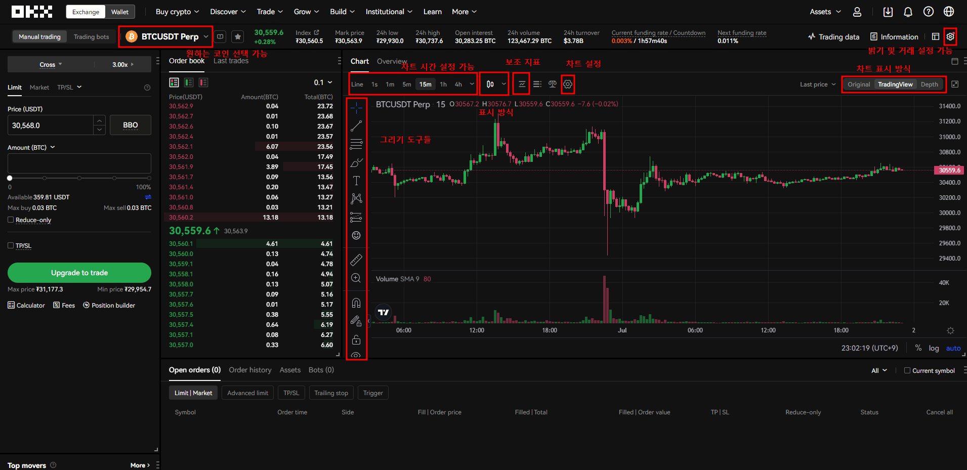 OKX 선물 거래 방법 가이드북 | 레버리지
