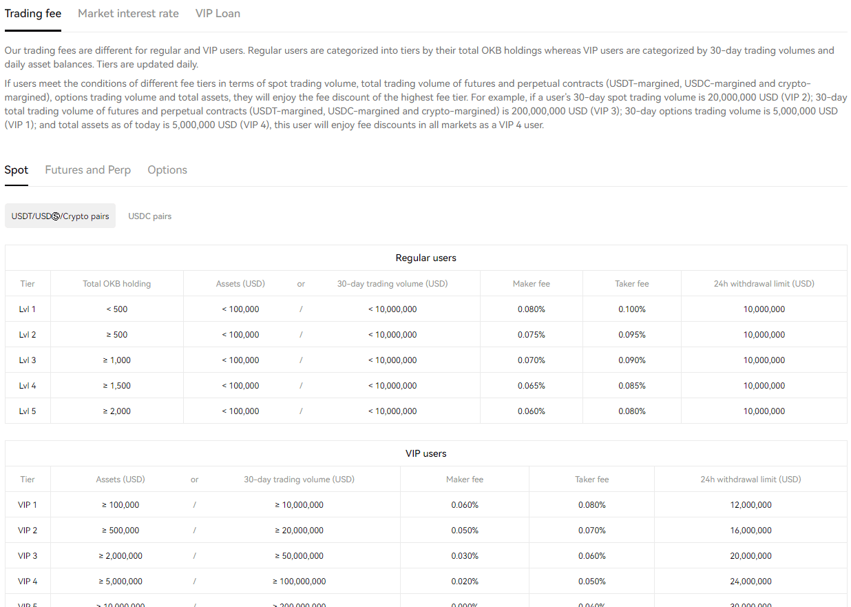 OKX 입금 출금 방법 가이드북 | 출금 수수료, 시간