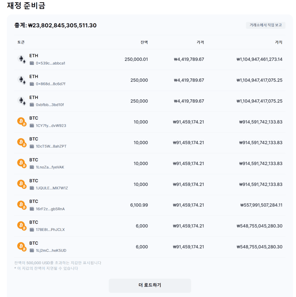 비트코인 레버리지 거래소 순위 TOP 5와 수수료 할인 : 최고의 가이드북